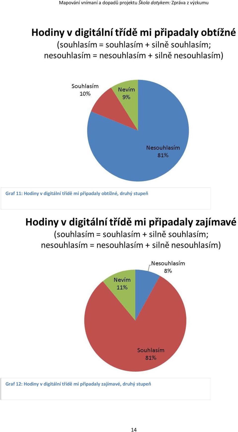 Graf 12: Hodiny v digitální třídě