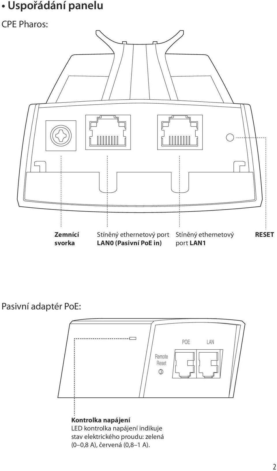 Pasivní adaptér PoE: Kontrolka napájení LED kontrolka napájení
