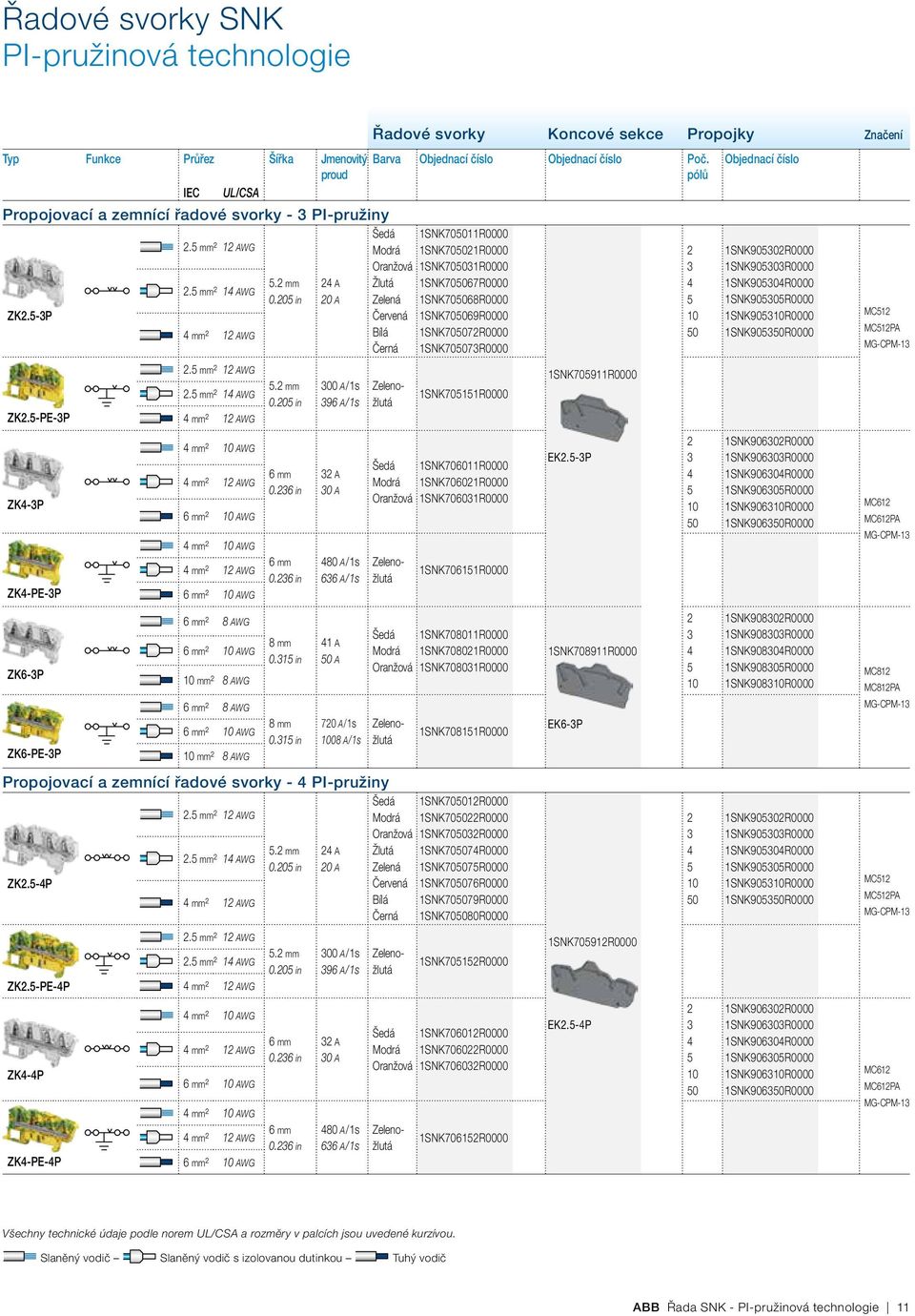 1SNK9080R0000 1SNK9080R0000 1SNK9080R0000 1SNK908R0000 Značení UL/CSA Propojovací a zemnící řadové svorky - PI-pružiny. mm² 1 AWG. mm² 1 AWG A 0 A ZK.
