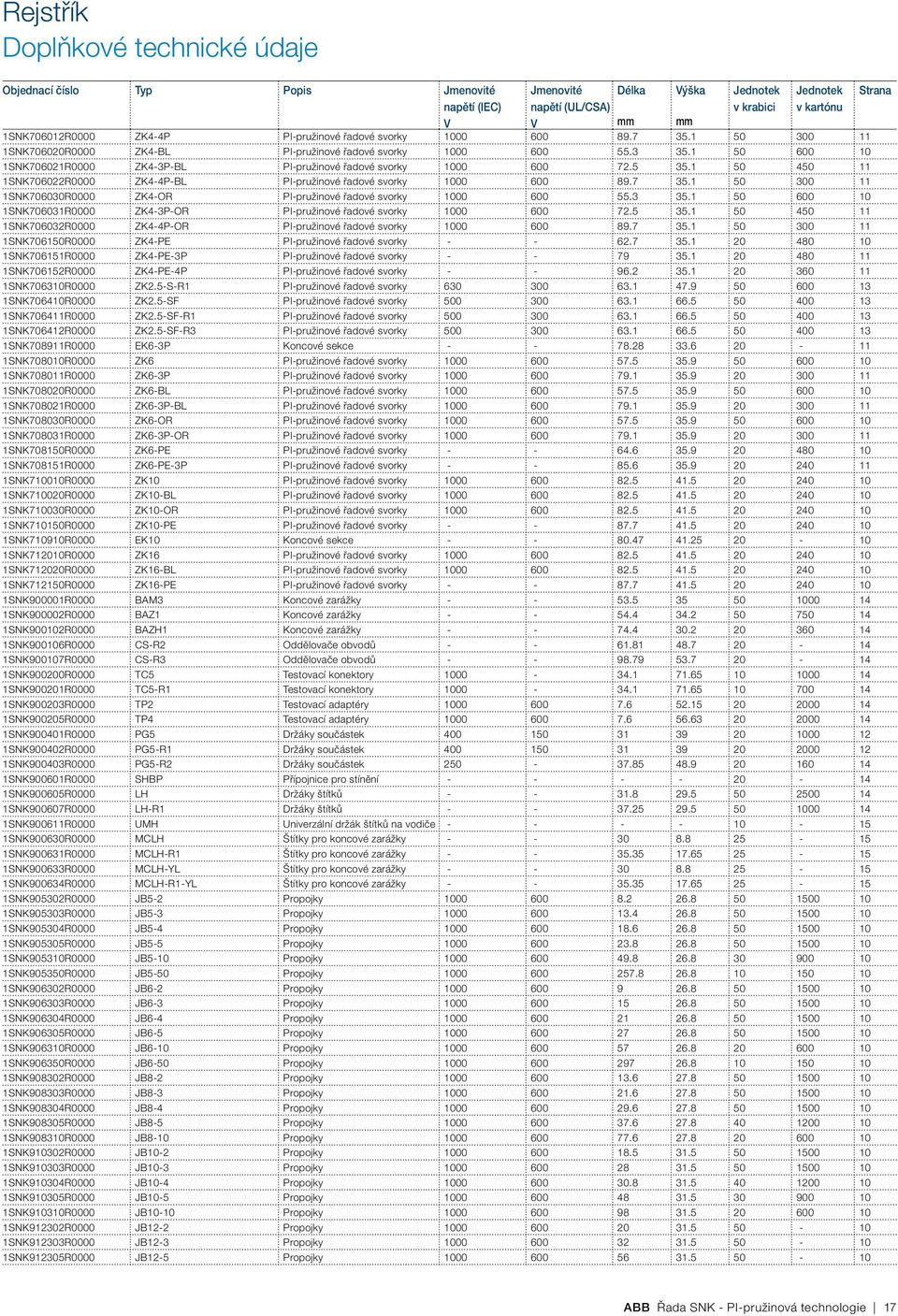 .1 0 0 11 1SNK7060R0000 ZK-P-BL PI-pružinové řadové svorky 00 600 89.7.1 0 00 11 1SNK70600R0000 ZK-OR PI-pružinové řadové svorky 00 600.