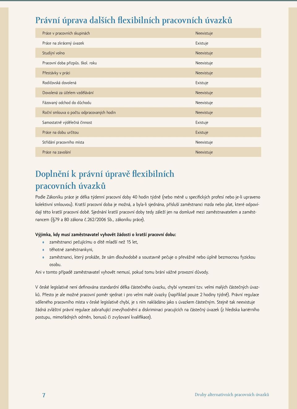 Střídání pracovního místa Práce na zavolání Doplnění k právní úpravě flexibilních pracovních úvazků Podle Zákoníku práce je délka týdenní pracovní doby 40 hodin týdně (nebo méně u specifických