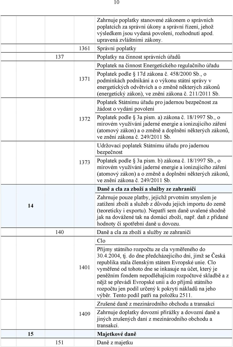 , o 1371 podmínkách podnikání a o výkonu státní správy v energetických odvětvích a o změně některých zákonů (energetický zákon), ve znění zákona č. 211/2011 Sb.