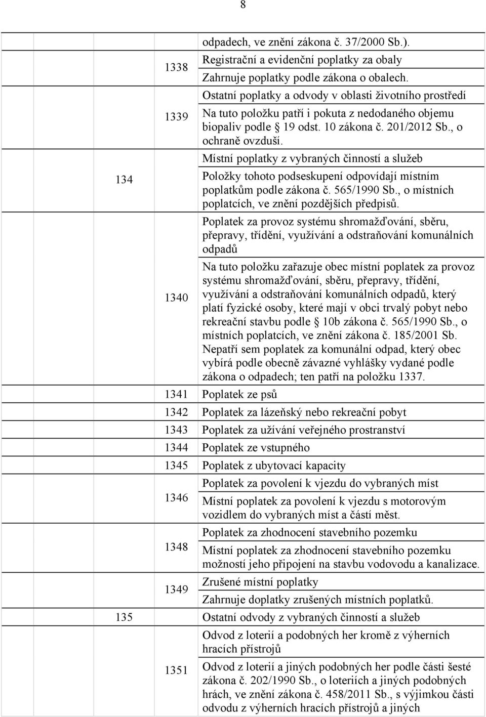 Místní poplatky z vybraných činností a služeb 134 Položky tohoto podseskupení odpovídají místním poplatkům podle zákona č. 565/1990 Sb., o místních poplatcích, ve znění pozdějších předpisů.