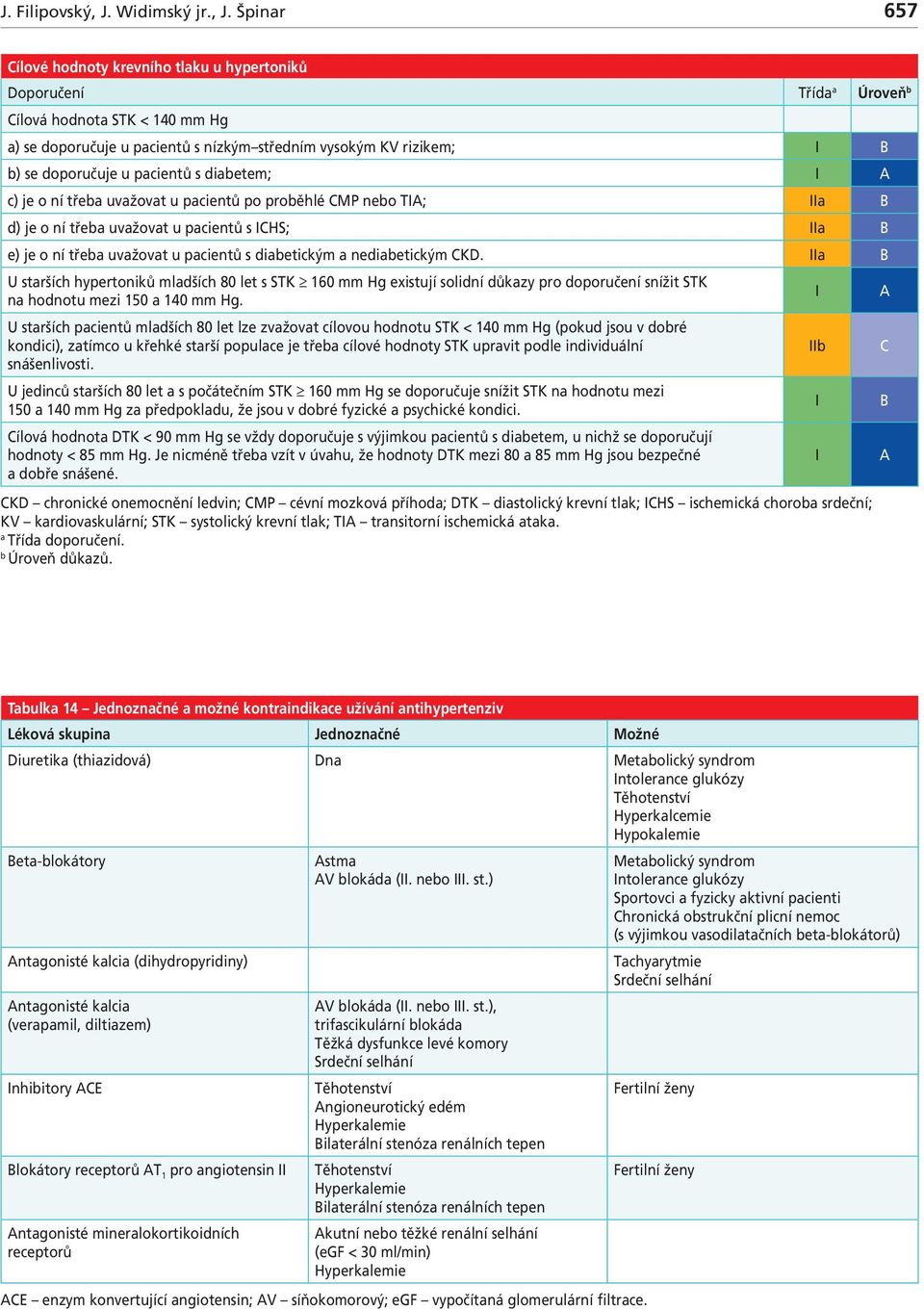 Špinr 657 ílové hodnoty krevního tlku u hypertoniků Doporučení Tříd Úroveň ílová hodnot STK < 140 mm Hg ) se doporučuje u pcientů s nízkým středním vysokým KV rizikem; ) se doporučuje u pcientů s