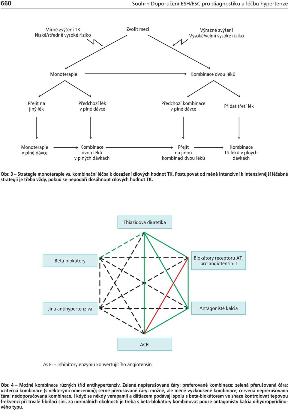 dávce Previous Předchozí comintion komince v t plné full dávce dose dd third drug Přidt třetí lék Monoterpie Full dose v monotherpy plné dávce Two Komince drug comintion dvou léků v t plných full