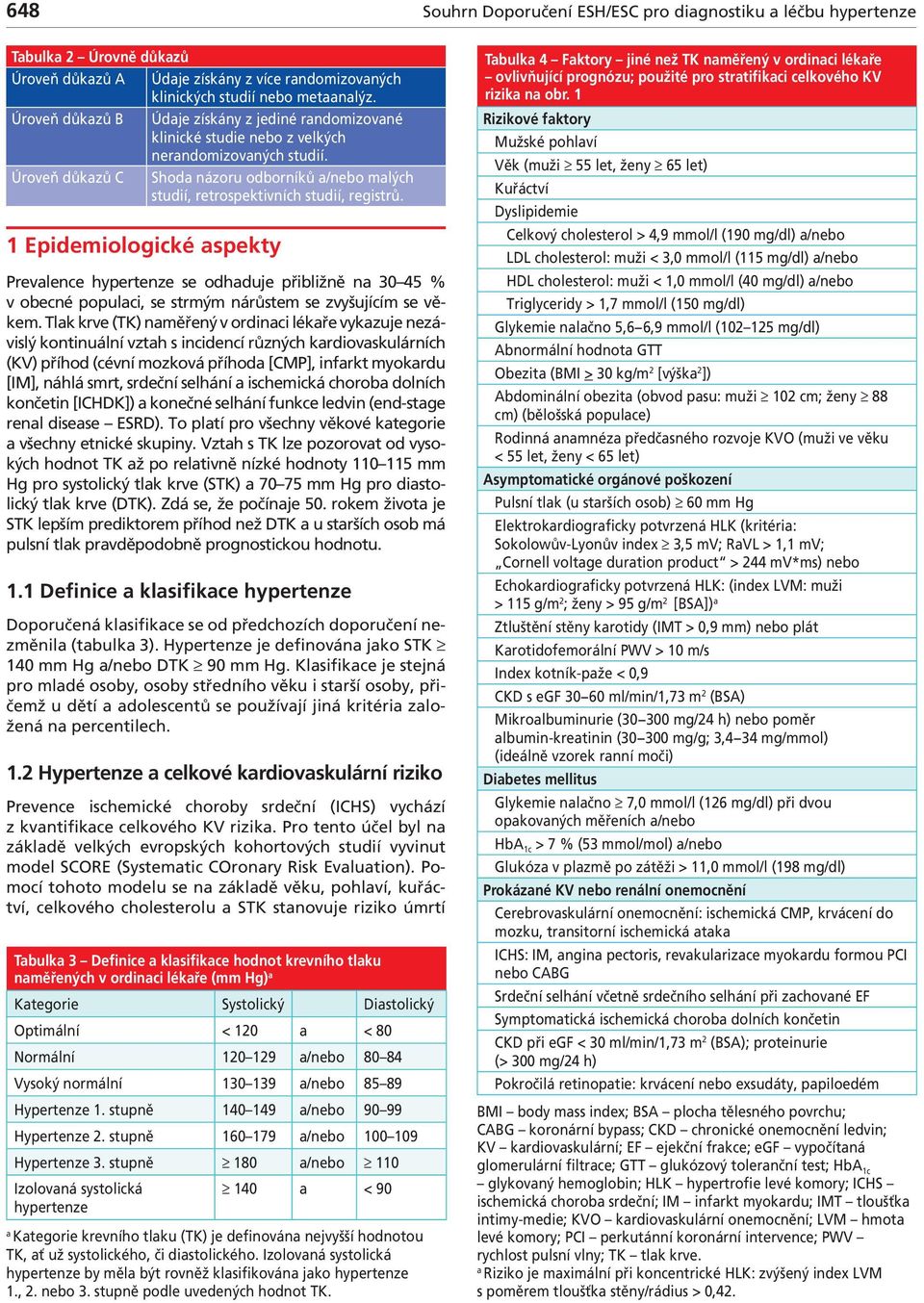 1 Epidemiologické spekty Prevlence hypertenze se odhduje přiližně n 30 45 % v oecné populci, se strmým nárůstem se zvyšujícím se věkem.