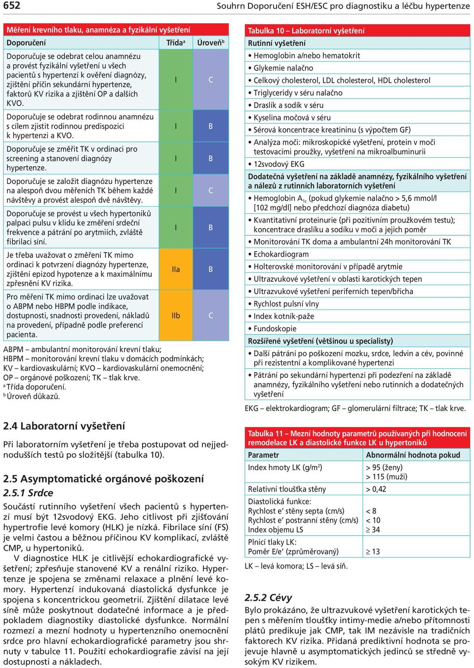 Doporučuje se odert rodinnou nmnézu s cílem zjistit rodinnou predispozici k hypertenzi KVO. Doporučuje se změřit TK v ordinci pro screening stnovení dignózy hypertenze.