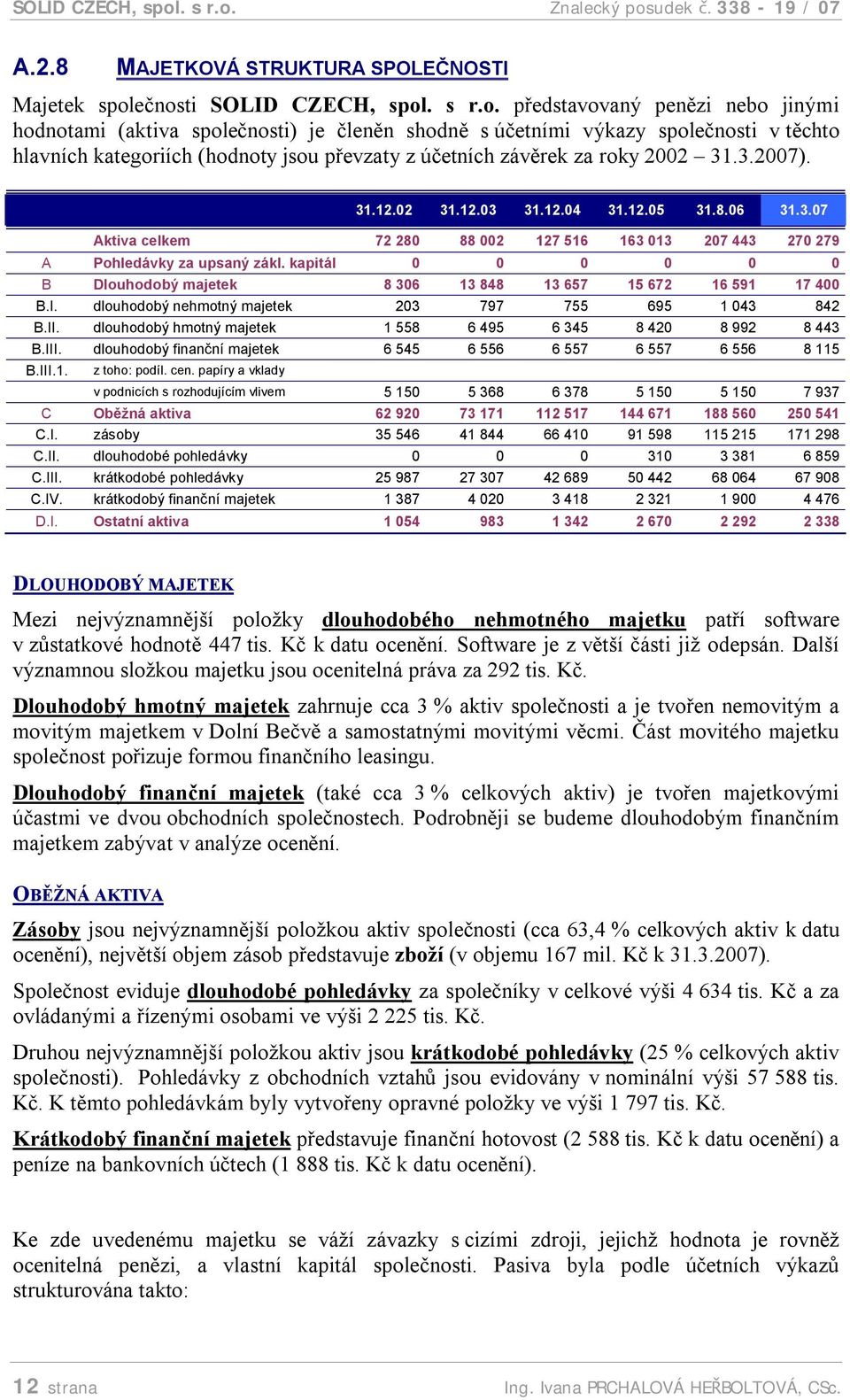 Znalecký posudek č. 338-19 / 07 A.2.