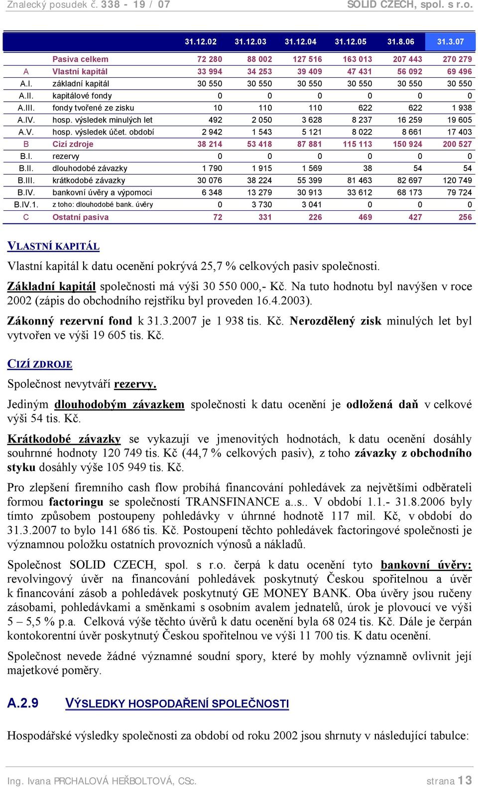 výsledek minulých let 492 2 050 3 628 8 237 16 259 19 605 A.V. hosp. výsledek účet. období 2 942 1 543 5 121 8 022 8 661 17 403 B Cizí zdroje 38 214 53 418 87 881 115 113 150 924 200 527 B.I.