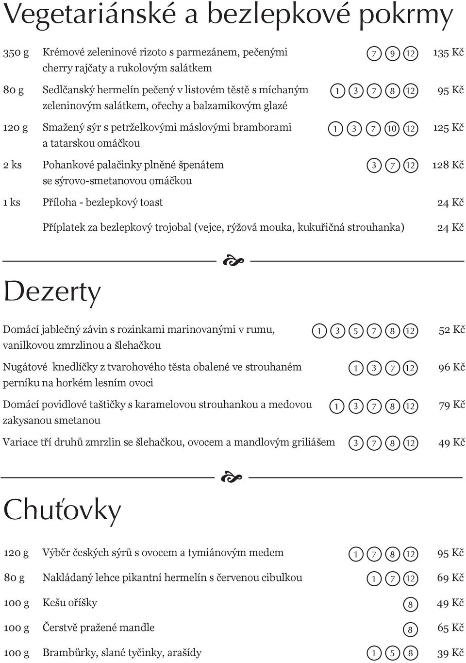 sýrovo-smetanovou omáčkou ks Příloha - bezlepkový toast 24 Kč Příplatek za bezlepkový trojobal (vejce, rýžová mouka, kukuřičná strouhanka) 24 Kč Dezerty Domácí jablečný závin s rozinkami marinovanými