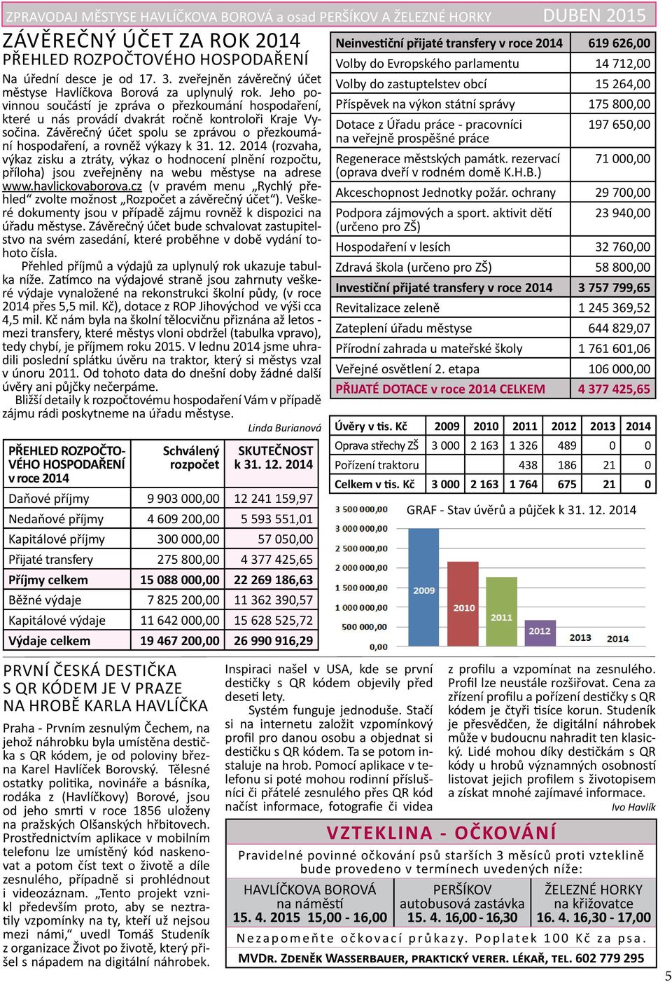 Závěrečný účet spolu se zprávou o přezkoumání hospodaření, a rovněž výkazy k 31. 12.