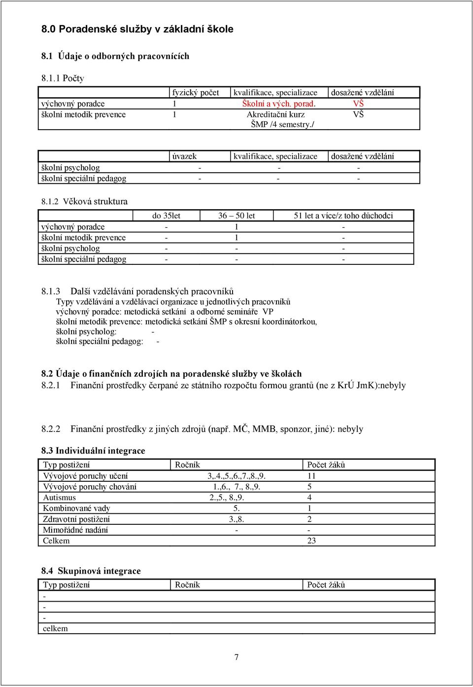 1.3 Další vzdělávání poradenských pracovníků Typy vzdělávání a vzdělávací organizace u jednotlivých pracovníků výchovný poradce: metodická setkání a odborné semináře VP školní metodik prevence: