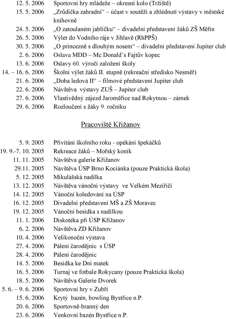 výročí založení školy 14. 16. 6. 2006 Školní výlet žáků II. stupně (rekreační středisko Nesměř) 21. 6. 2006 Doba ledová II filmové představení Jupiter club 22. 6. 2006 Návštěva výstavy ZUŠ Jupiter club 27.