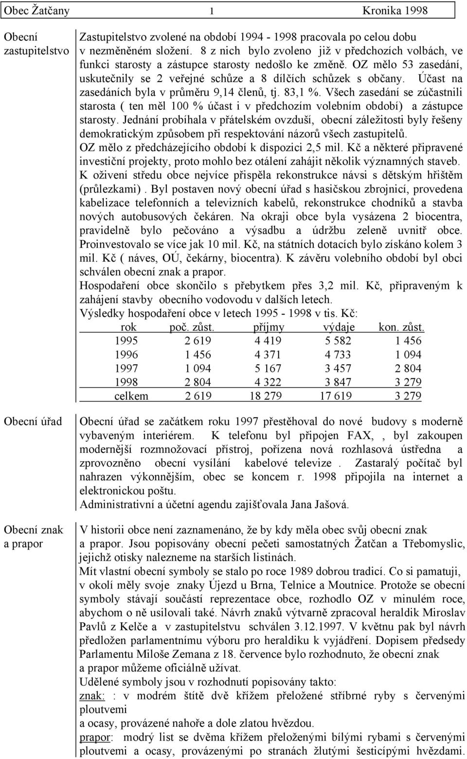 Účast na zasedáních byla v průměru 9,14 členů, tj. 83,1 %. Všech zasedání se zúčastnili starosta ( ten měl 100 % účast i v předchozím volebním období) a zástupce starosty.