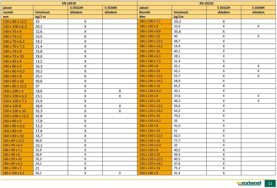 100 x 14,2 54,4 X 140 x 70 x 8 23,8 X 180 x 100 x 16 60,1 X 140 x 70 x 10 29,0 X 200 x 100 x 6,3 28,1 X 140 x 80 x 4 13,2 X 200 x 100 x 7,1 31,4 X 140 x 80 x 5 16,3 X 200 x 100 x 8 35,1 X X 140 x 80