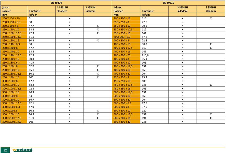 400x 200 x 6,3 57,8 X 250 x 150 x 16 90,3 X X 400 x 200 x 8 72,8 X 260 x 140 x 6,3 38 X 400 x 200 x 10 90,2 X X 260 x 140 x 8 47,7 X 400 x 200 x 12,5 112 X X 260 x 140 x 10 58,8 X 400 x 200 x 16 141