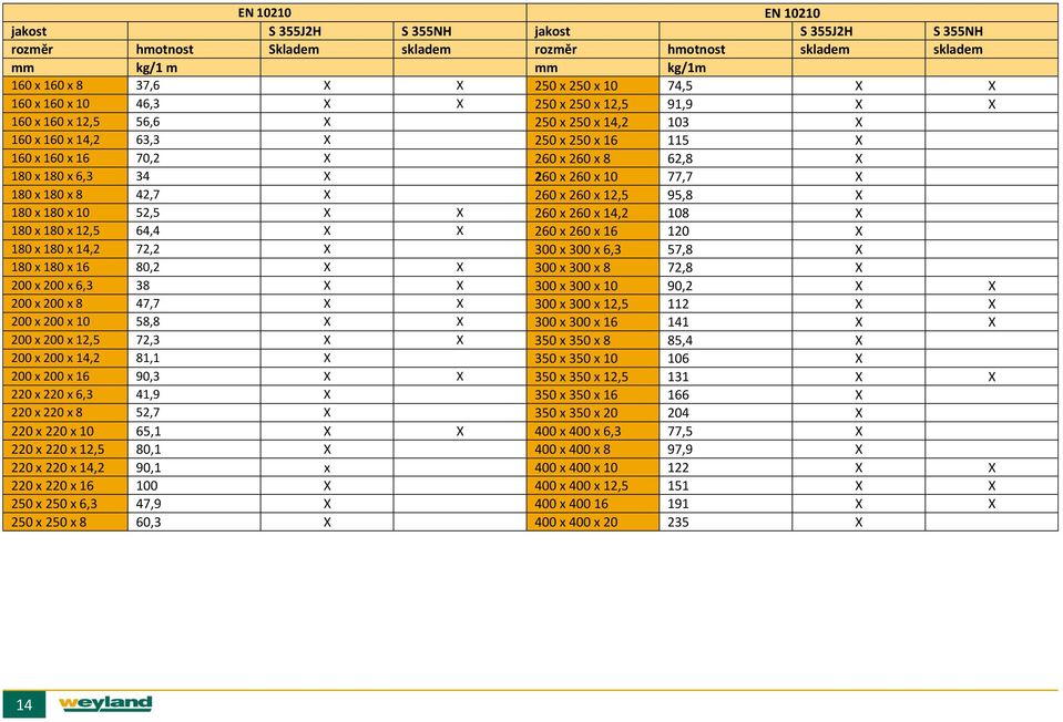 X 260 x 260 x 10 77,7 X 180 x 180 x 8 42,7 X 260 x 260 x 12,5 95,8 X 180 x 180 x 10 52,5 X X 260 x 260 x 14,2 108 X 180 x 180 x 12,5 64,4 X X 260 x 260 x 16 120 X 180 x 180 x 14,2 72,2 X 300 x 300 x