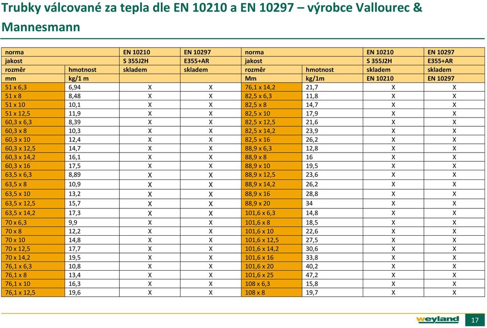 12,5 11,9 X X 82,5 x 10 17,9 X X 60,3 x 6,3 8,39 X X 82,5 x 12,5 21,6 X X 60,3 x 8 10,3 X X 82,5 x 14,2 23,9 X X 60,3 x 10 12,4 X X 82,5 x 16 26,2 X X 60,3 x 12,5 14,7 X X 88,9 x 6,3 12,8 X X 60,3 x