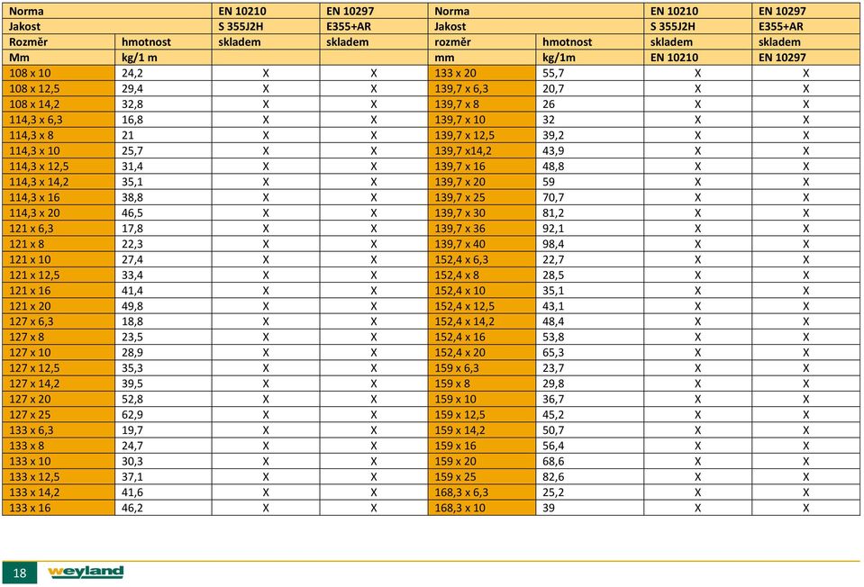 10 25,7 X X 139,7 x14,2 43,9 X X 114,3 x 12,5 31,4 X X 139,7 x 16 48,8 X X 114,3 x 14,2 35,1 X X 139,7 x 20 59 X X 114,3 x 16 38,8 X X 139,7 x 25 70,7 X X 114,3 x 20 46,5 X X 139,7 x 30 81,2 X X 121