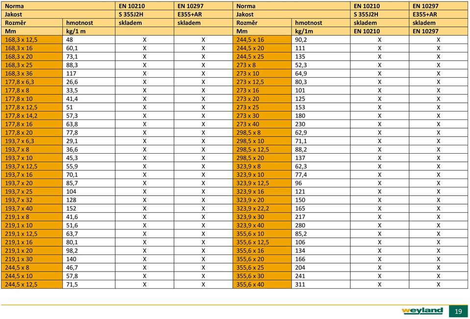 6,3 26,6 X X 273 x 12,5 80,3 X X 177,8 x 8 33,5 X X 273 x 16 101 X X 177,8 x 10 41,4 X X 273 x 20 125 X X 177,8 x 12,5 51 X X 273 x 25 153 X X 177,8 x 14,2 57,3 X X 273 x 30 180 X X 177,8 x 16 63,8 X