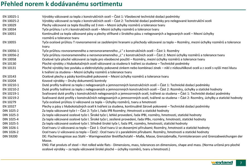 Výrobky válcované za tepla z konstrukčních ocelí Část 2: Technické dodací podmínky pro nelegované konstrukční oceli Plechy válcované za tepla tloušťky od 3 mm Mezní úchylky rozměrů a tolerance tvaru