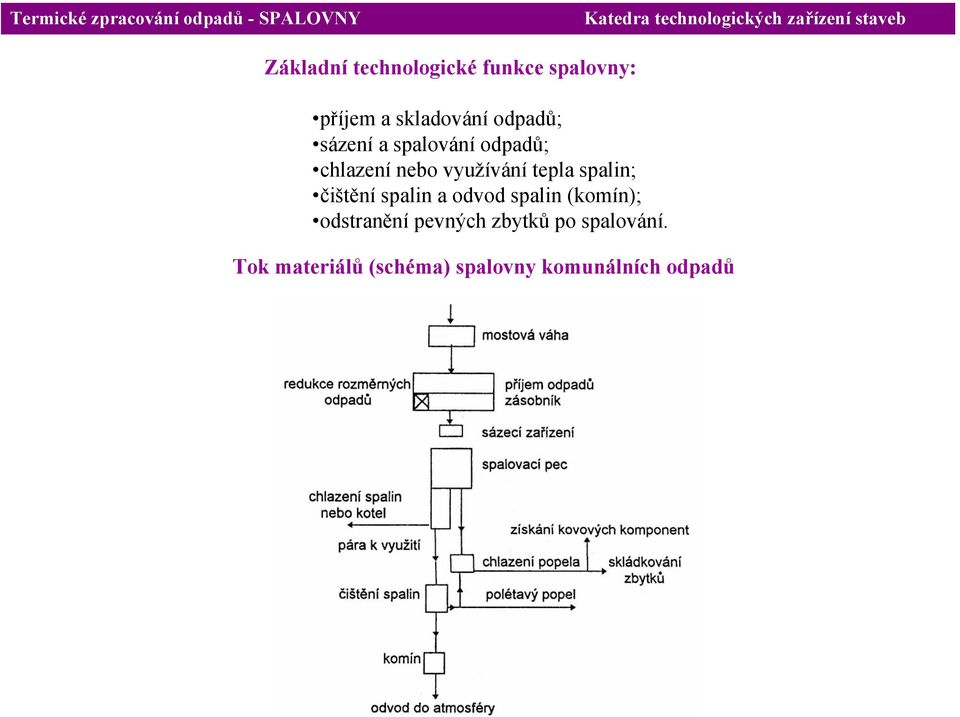 spalin; čištění spalin a odvod spalin (komín); odstranění pevných