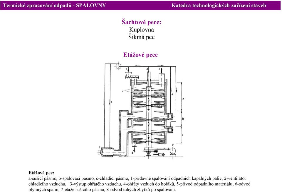 chladícího vzduchu, 3-výstup ohřátého vzduchu, 4-ohřátý vzduch do hořáků, 5-přívod