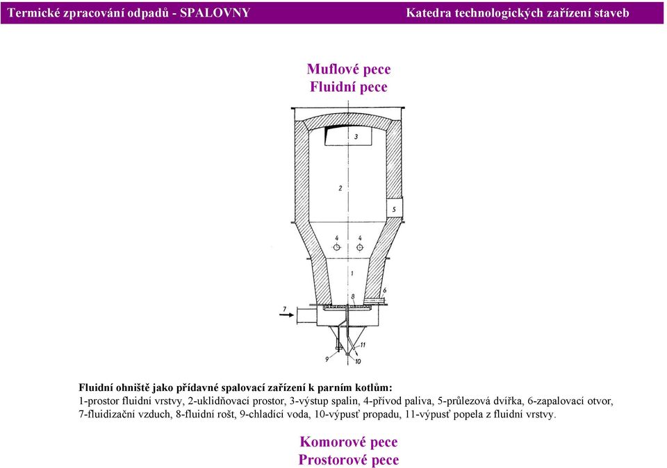 paliva, 5-průlezová dvířka, 6-zapalovací otvor, 7-fluidizační vzduch, 8-fluidní rošt,