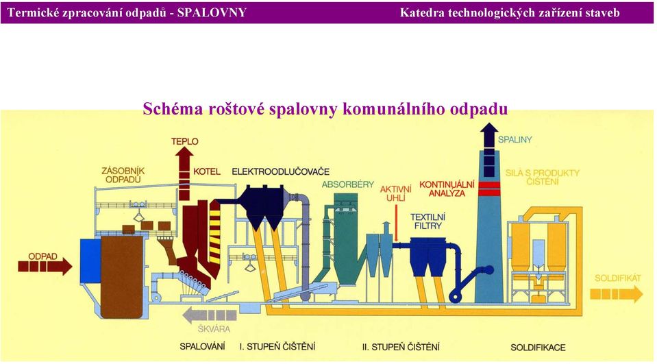 spalovny