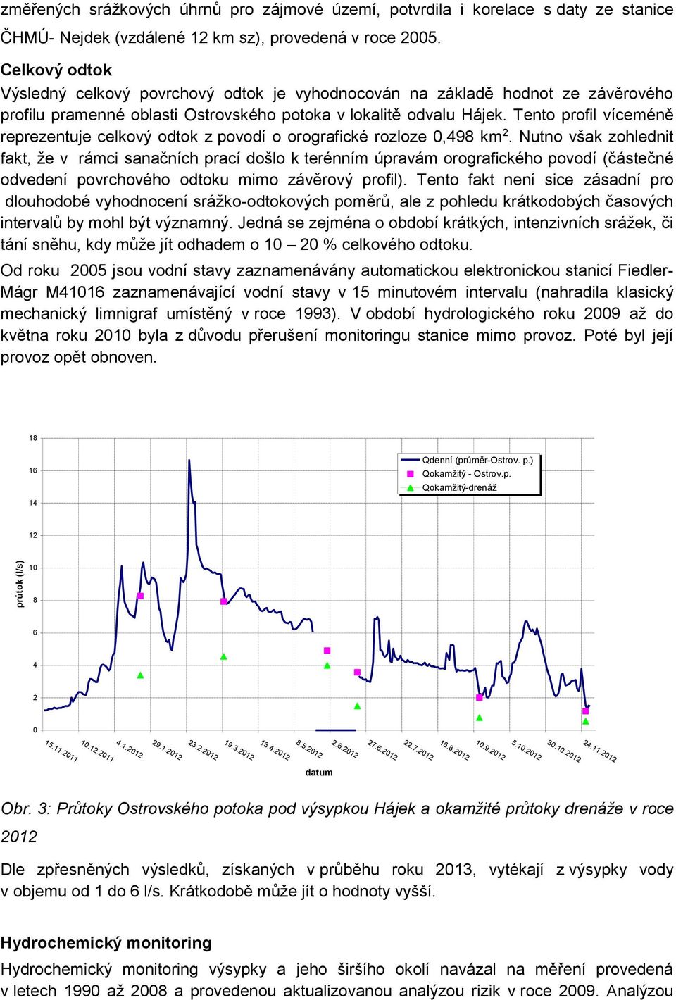 Tento profil víceméně reprezentuje celkový odtok z povodí o orografické rozloze 0,498 km 2.