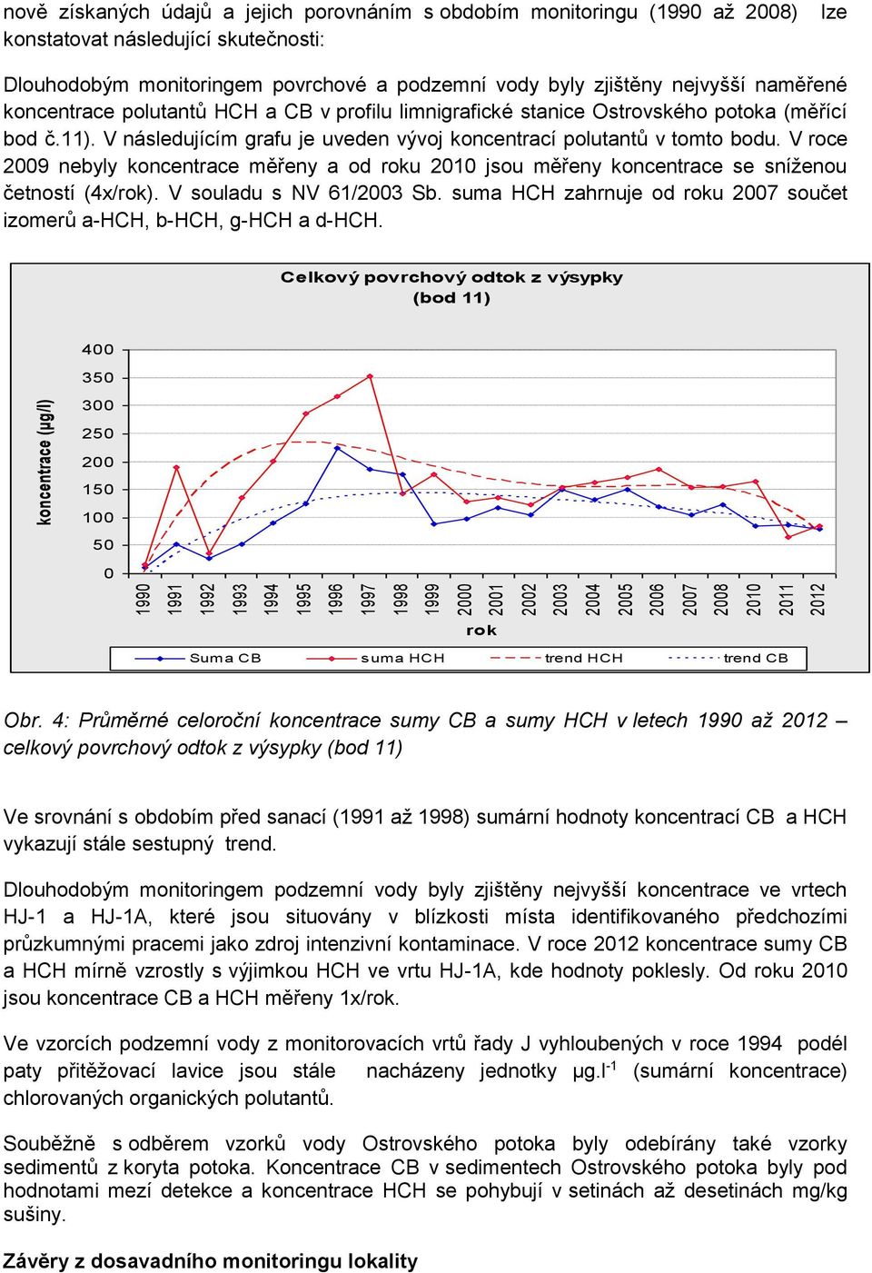 V roce 2009 nebyly koncentrace měřeny a od roku 2010 jsou měřeny koncentrace se sníženou četností (4x/rok). V souladu s NV 61/2003 Sb.