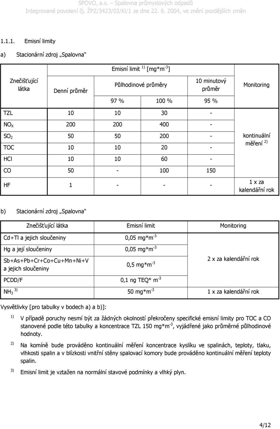 Cd+Tl a jejich sloučeniny 0,05 mg*m -3 Hg a její sloučeniny 0,05 mg*m -3 Sb+As+Pb+Cr+Co+Cu+Mn+Ni+V a jejich sloučeniny 0,5 mg*m -3 2 x za kalendářní rok PCDD/F 0,1 ng TEQ* m -3 NH 3 3) 50 mg*m -3 1 x