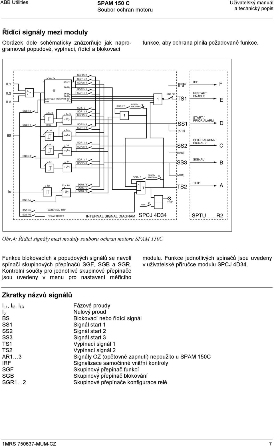 ts t>, ts t>> t SGR / SGR / SGR / 4 SGR / SGR / SG4 / 3 SGR / 3 SGR / 5 SGR / 3 SGR / 4 SGR / 5 SGR / 6 SGB / 7 RESET PROGRAM SG4 / IRF TS SS (AR) SS IRF RESTART ENABLE START / PRIOR ALARM PRIOR