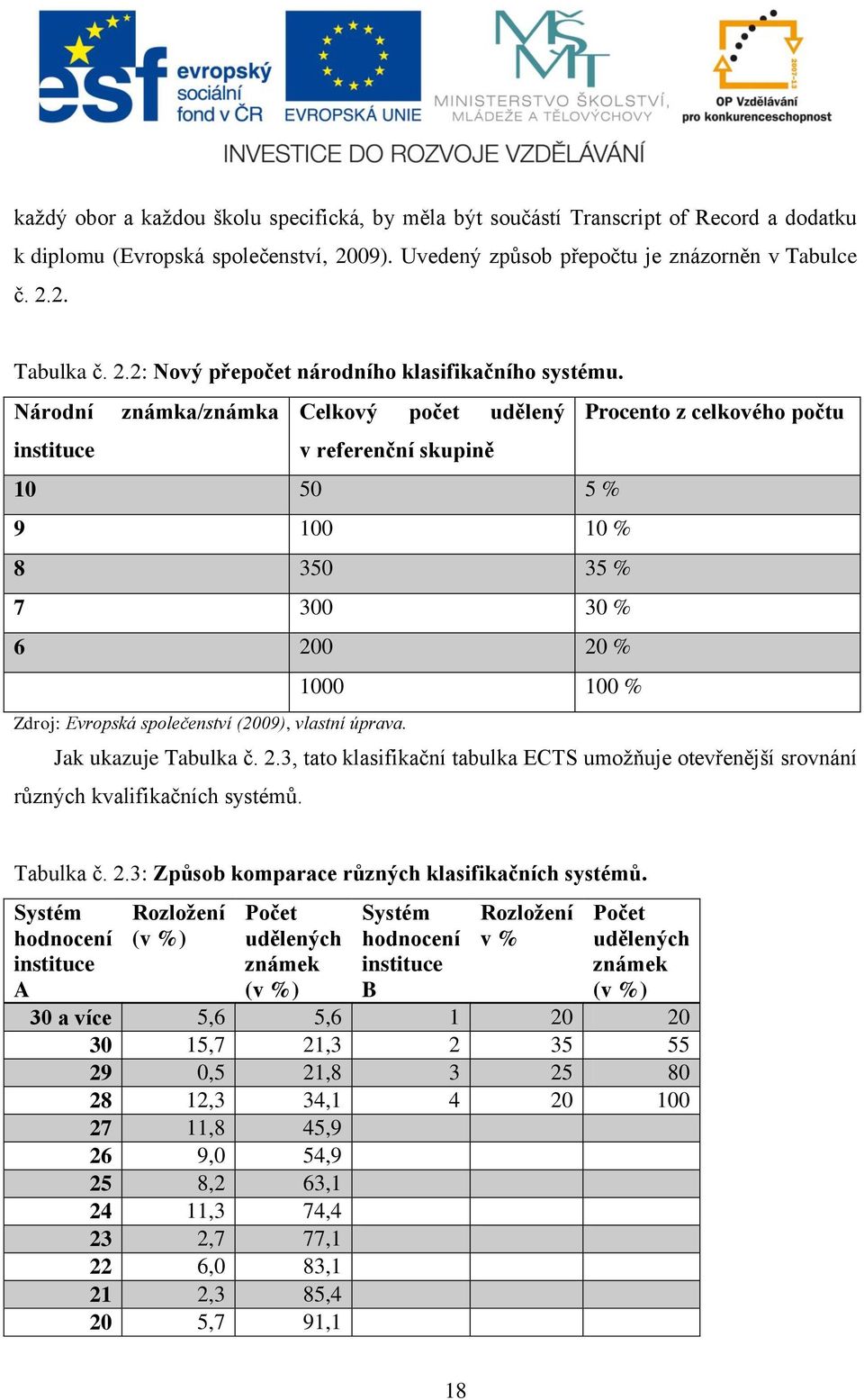 (2009), vlastní úprava. Jak ukazuje Tabulka č. 2.3, tato klasifikační tabulka ECTS umožňuje otevřenější srovnání různých kvalifikačních systémů. Tabulka č. 2.3: Způsob komparace různých klasifikačních systémů.