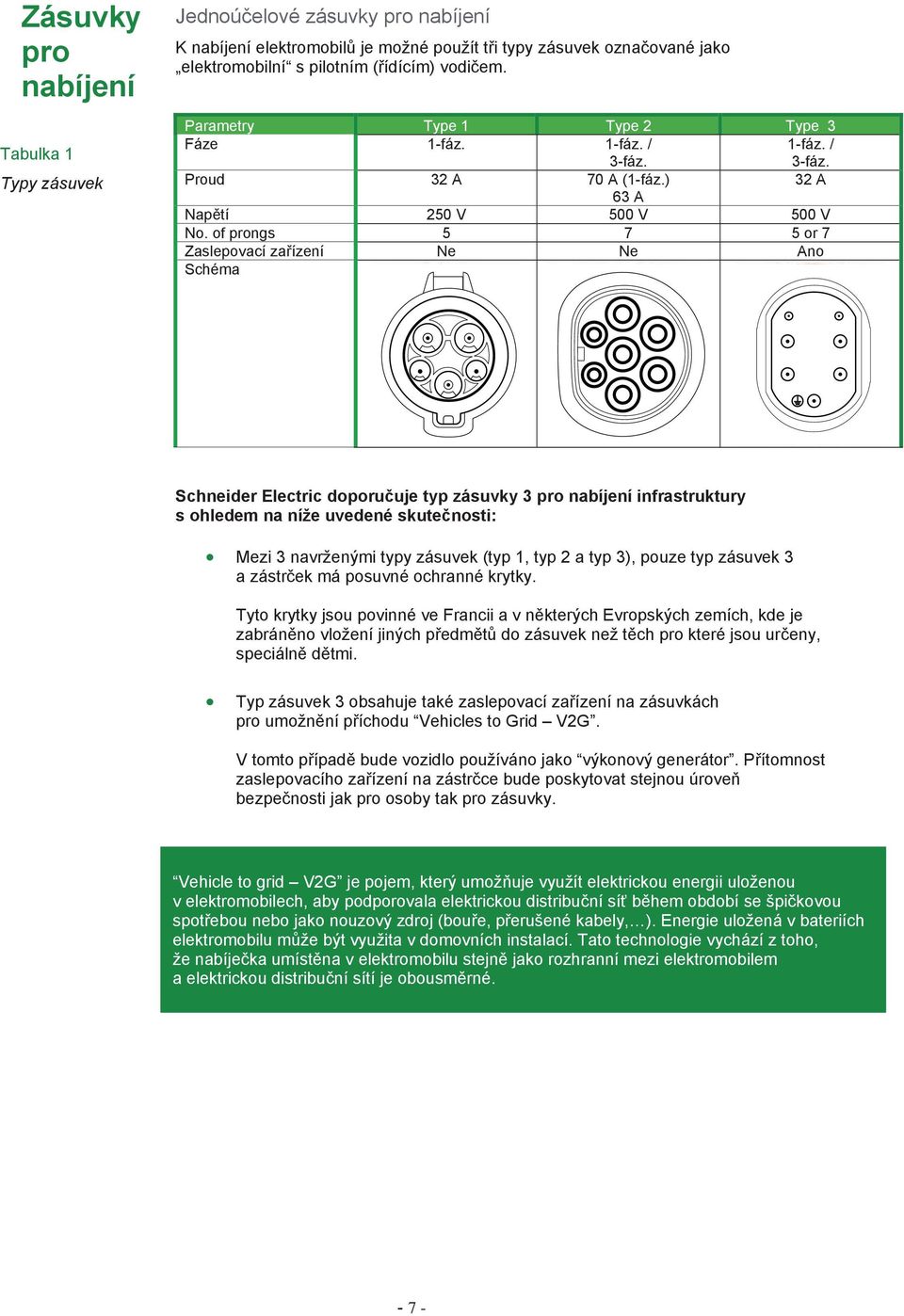 of prongs 5 7 5 or 7 Zaslepovací za ízení Ne Ne Ano Schéma Schneider Electric doporu uje typ zásuvky 3 pro nabíjení infrastruktury s ohledem na níže uvedené skute nosti: Mezi 3 navrženými typy