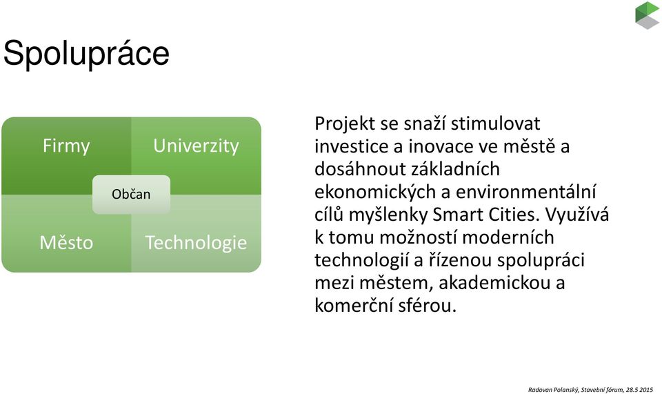 a environmentální cílů myšlenky Smart Cities.