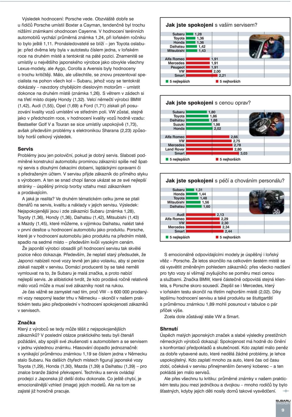 Pronásledovatelé se blíží jen Toyota oslabuje: před dvěma lety byla v autotestu číslem jedna, v loňském roce na druhém místě a tentokrát na páté pozici.