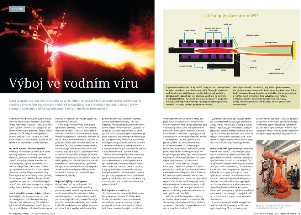 Přitom se toto zařízení ve světě vcelku běžně využívá například k vytváření povrchových vrstev na lopatkách turbín a leteckých motorů.