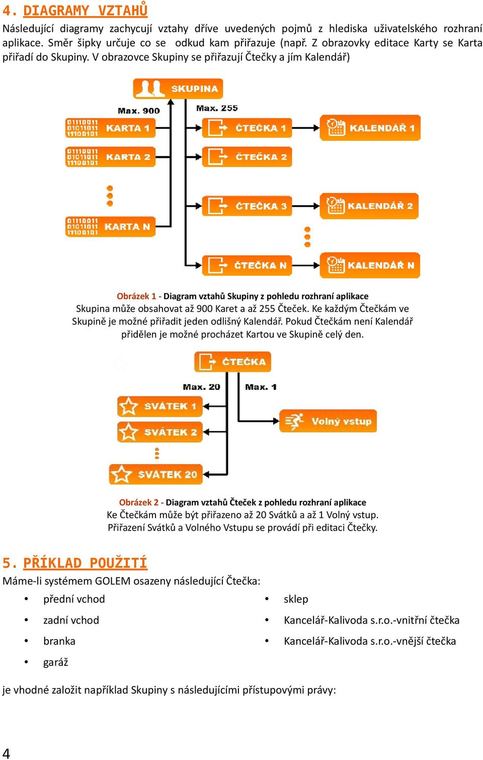 V obrazovce Skupiny se přiřazují Čtečky a jím Kalendář) Obrázek 1 - Diagram vztahů Skupiny z pohledu rozhraní aplikace Skupina může obsahovat až 900 Karet a až 255 Čteček.