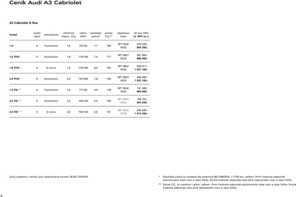 8 TFSI 3 4 S tronic 1,8 118/160 8,0 192 8P7 B6G/ WQS 856 417,- 1 027 700,- 2.0 TFSI 3 4 6rychlostní 2,0 147/200 7,8 186 8P7 BDC/ WQS 860 083,- 1 032 100,- 1.