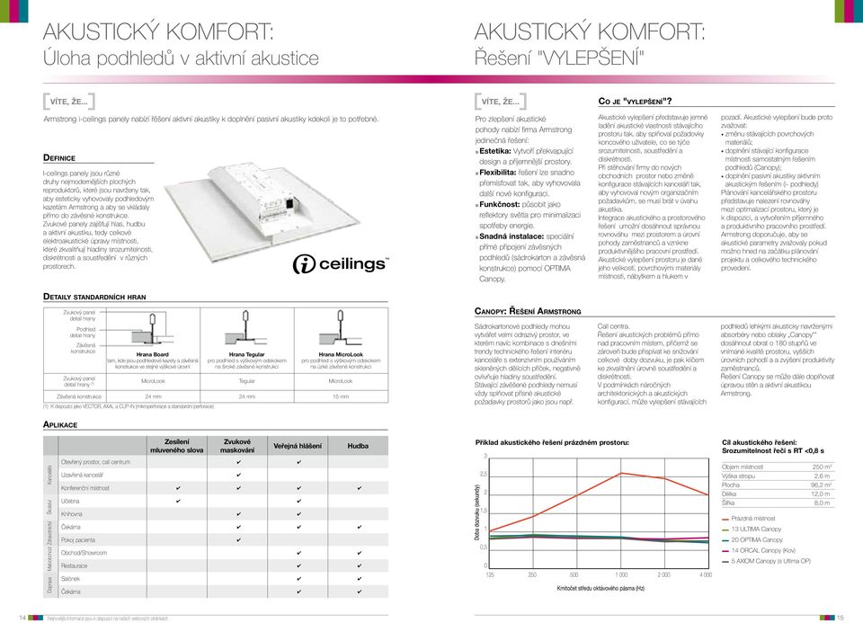 definice I-ceilings panely jsou různé druhy nejmodernějších plochých reproduktorů, které jsou navrženy tak, aby esteticky vyhovovaly podhledovým kazetám Armstrong a aby se vkládaly přímo do závěsné