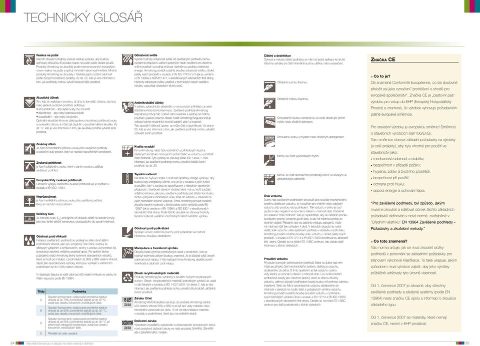 Mnohé produkty Armstrong se zkoušely z hlediska jejich požární odolnosti podle různých konstrukcí podlahy. Viz str. 22, kde je více informací o tom, jak podhledy mohou vytvořit bezpečnější prostředí.