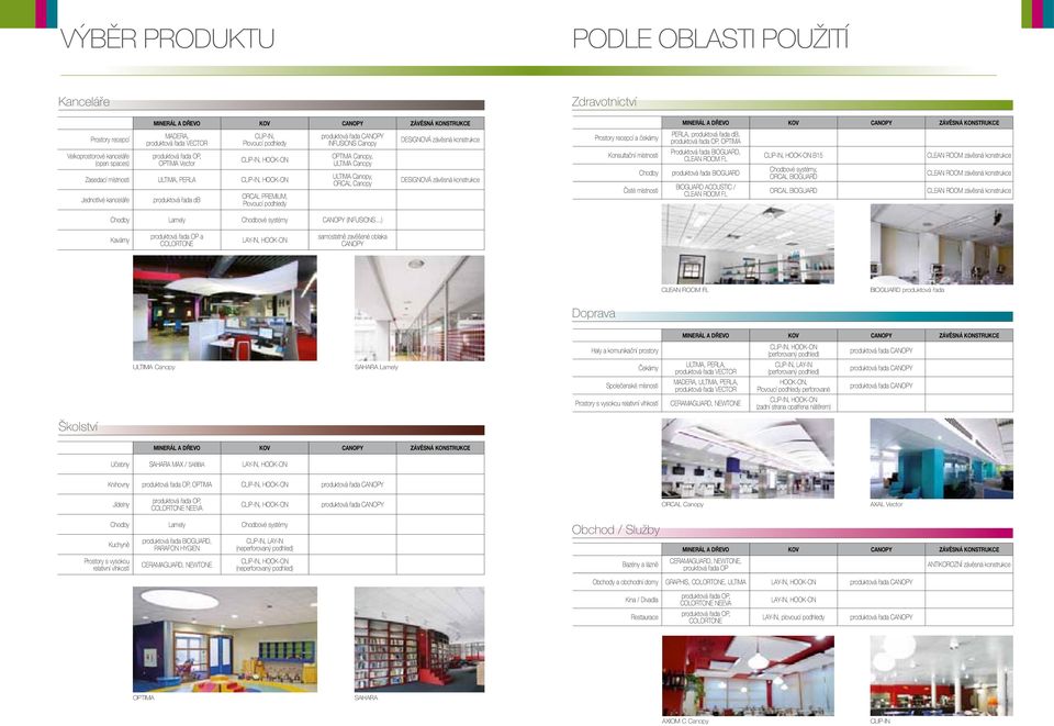 podhledy produktová řada CanopY InFusIons Canopy optima Canopy, ultima Canopy ultima Canopy, orcal Canopy Chodby lamely Chodbové systémy CanopY (InFusIons ) designová závěsná konstrukce designová