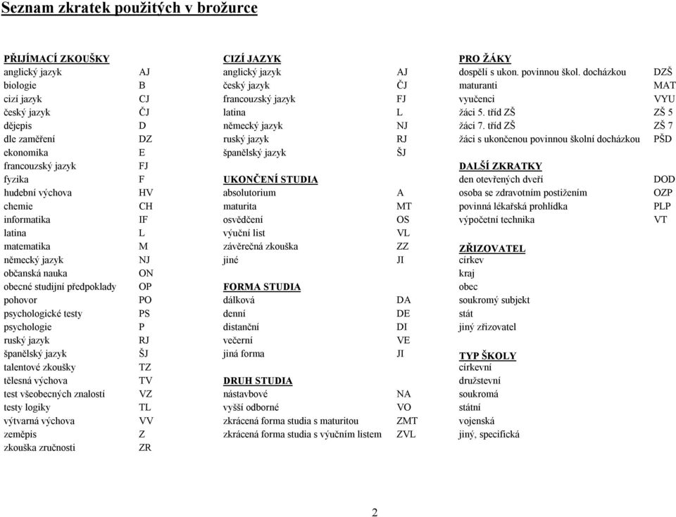 tříd ZŠ ZŠ 7 dle zaměření DZ ruský jazyk RJ žáci s ukončenou povinnou školní docházkou ekonomika E španělský jazyk ŠJ francouzský jazyk FJ DALŠÍ ZKRATKY fyzika F UKONČENÍ STUDIA den otevřených dveří