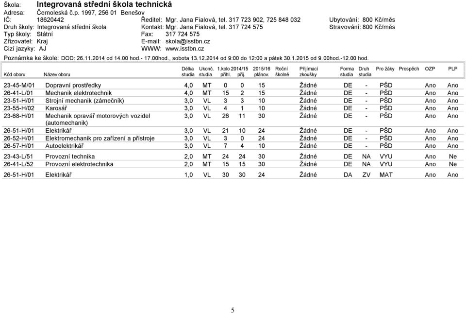 17.hod., sobota 13