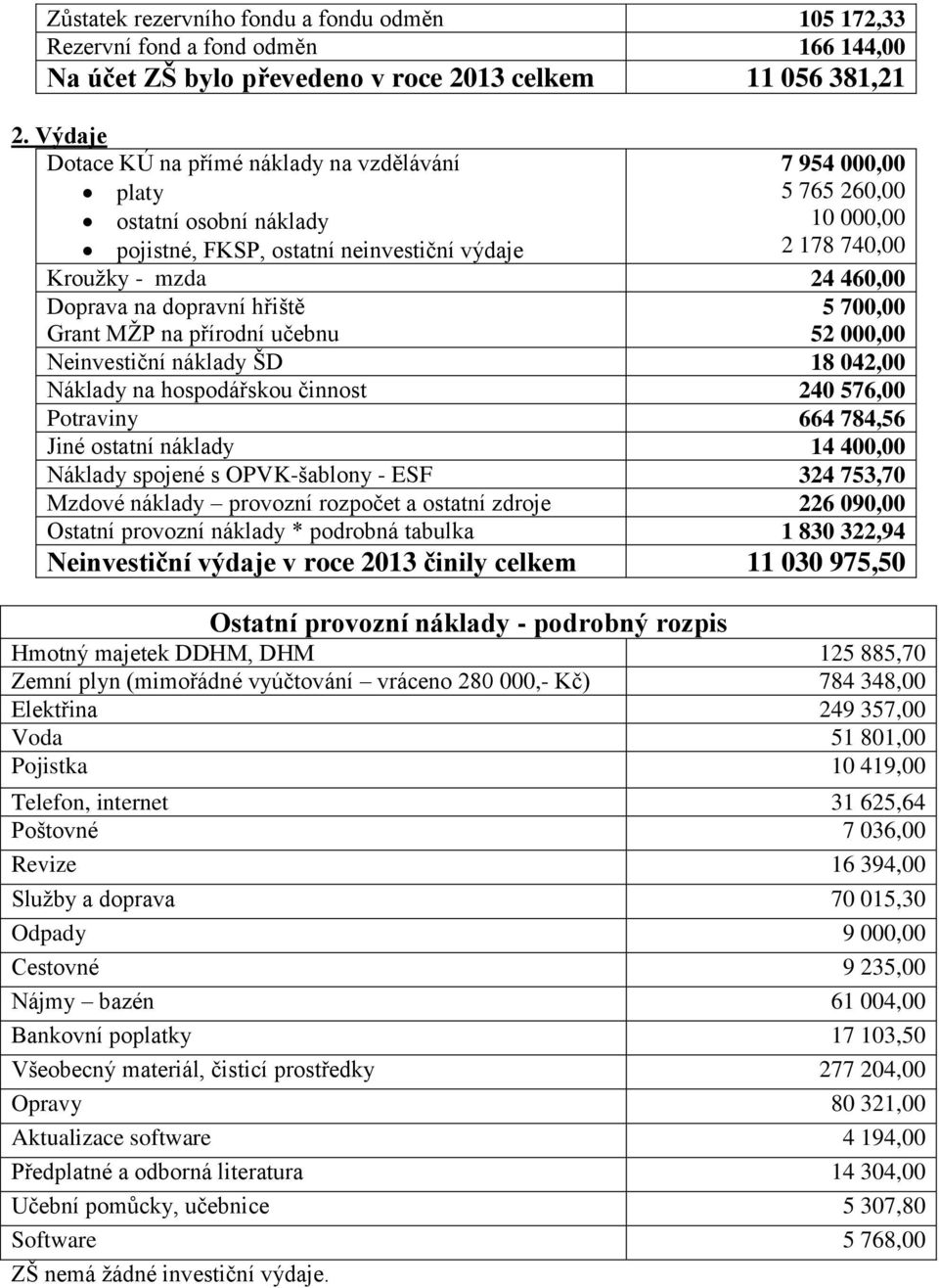 Doprava na dopravní hřiště 5 700,00 Grant MŽP na přírodní učebnu 52 000,00 Neinvestiční náklady ŠD 18 042,00 Náklady na hospodářskou činnost 240 576,00 Potraviny 664 784,56 Jiné ostatní náklady 14