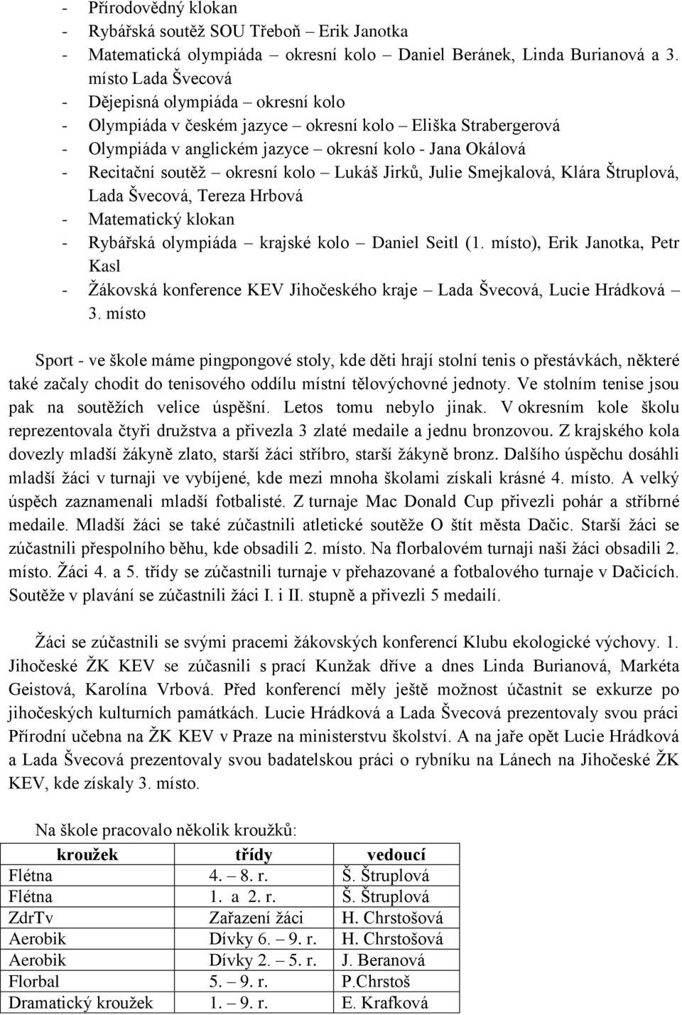 okresní kolo Lukáš Jirků, Julie Smejkalová, Klára Štruplová, Lada Švecová, Tereza Hrbová - Matematický klokan - Rybářská olympiáda krajské kolo Daniel Seitl (1.