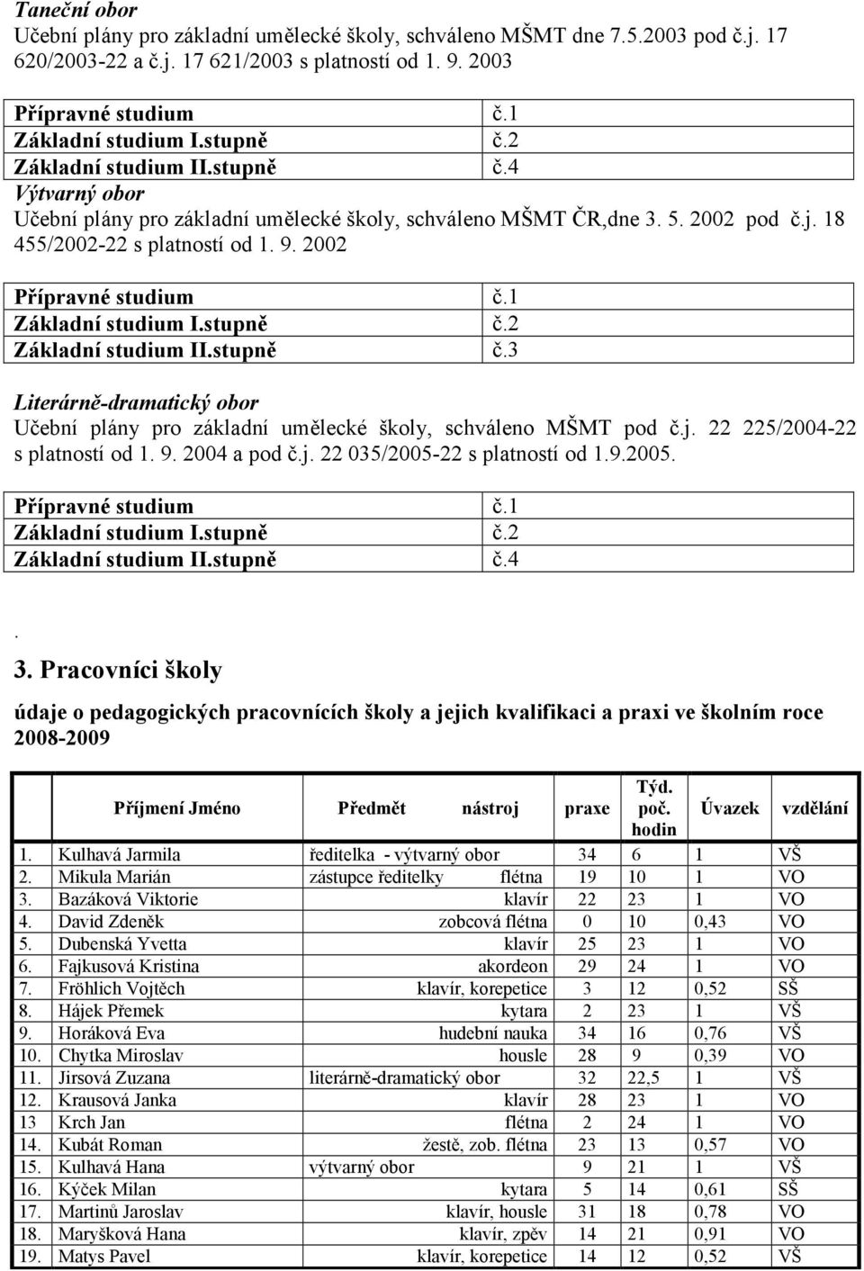 2002 Přípravné studium č.1 Základní studium I.stupně č.2 Základní studium II.stupně č.3 Literárně-dramatický obor Učební plány pro základní umělecké školy, schváleno MŠMT pod č.j.