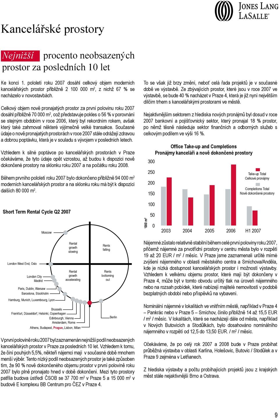 Celkový objem nově pronajatých prostor za první polovinu roku 2007 dosáhl přibližně 70 000 m 2, což představuje pokles o 56 % v porovnání se stejným obdobím v roce 2006, který byl rekordním rokem,