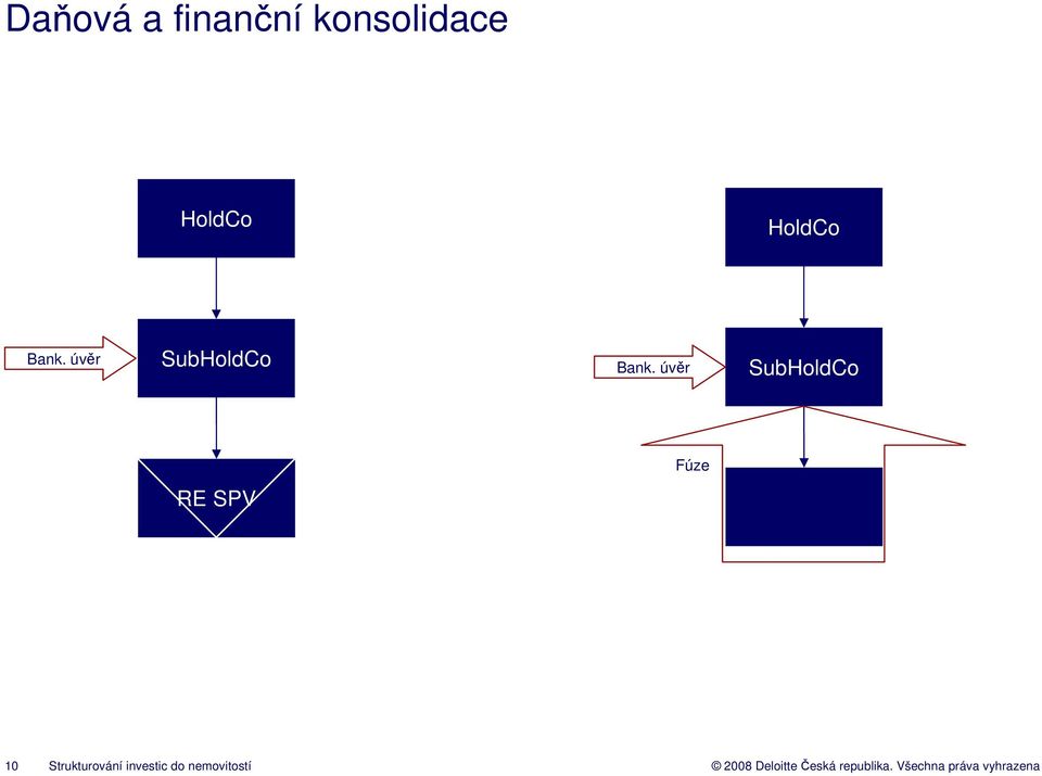 úvěr SubHoldCo Bank.